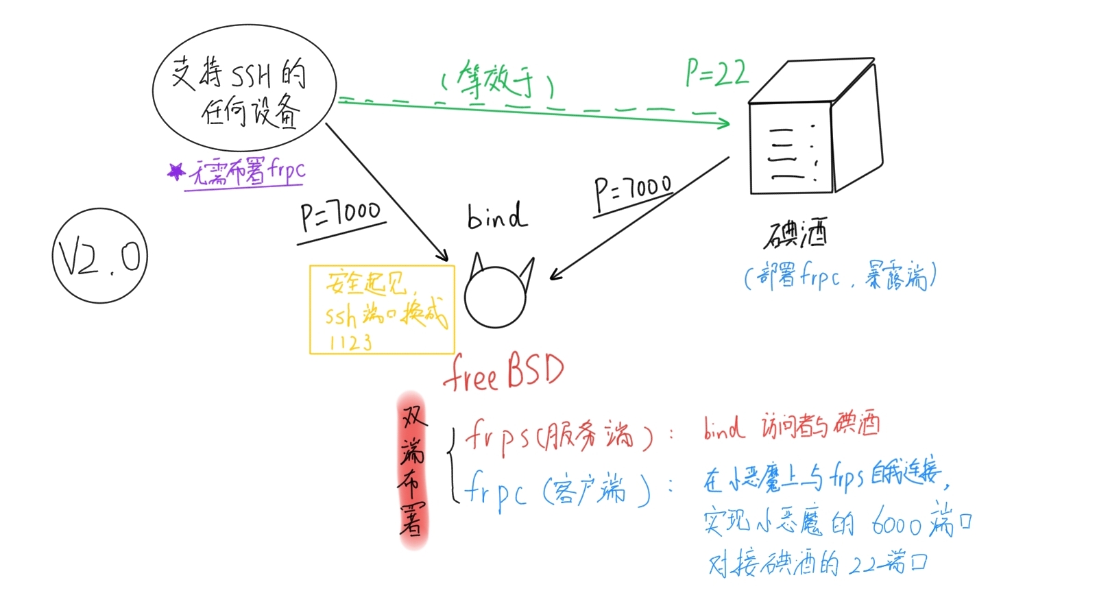 stcp_FRP
